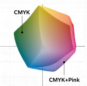  Colour - Gamut - Expansion